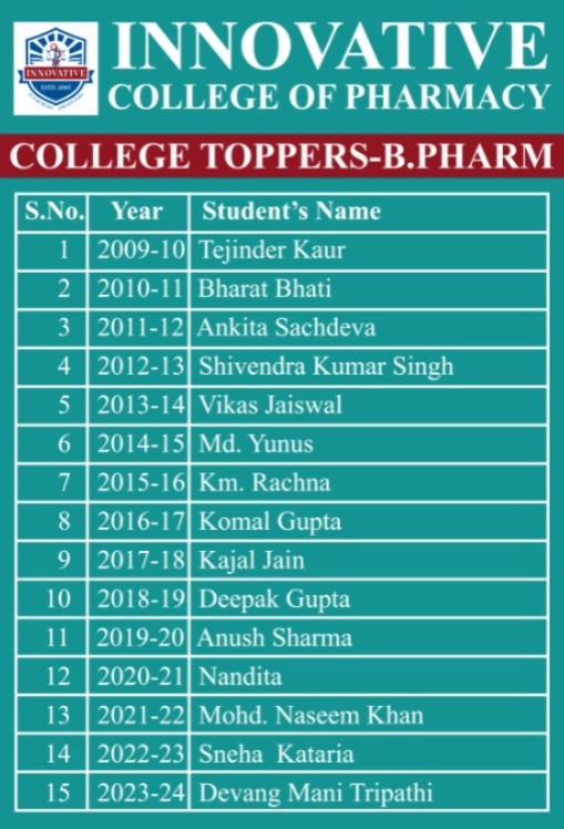 Paramedical course in Delhi NCR
