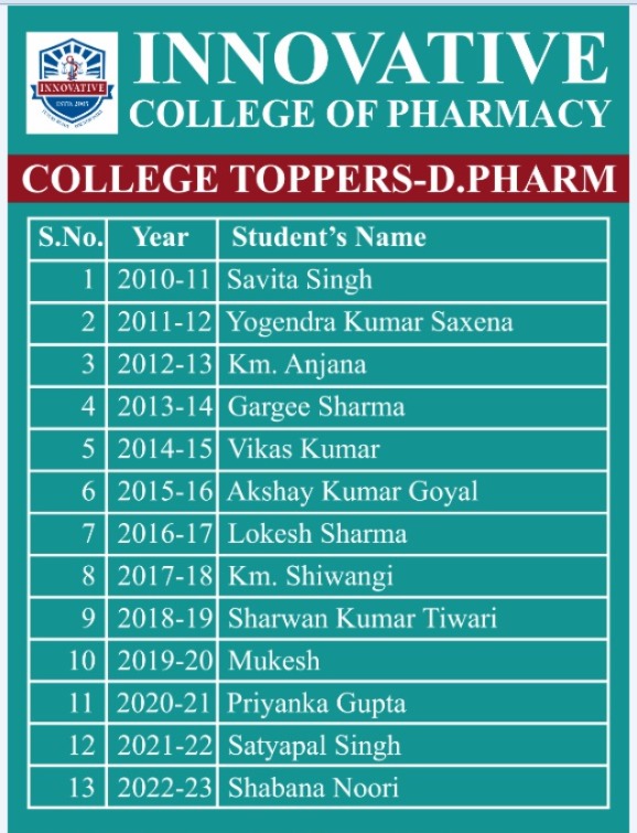 Paramedical course in Delhi NCR